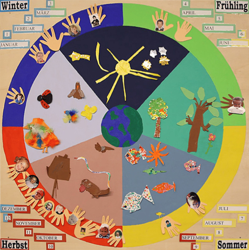 Gebasteltes Schaubild über die Jahreszeiten